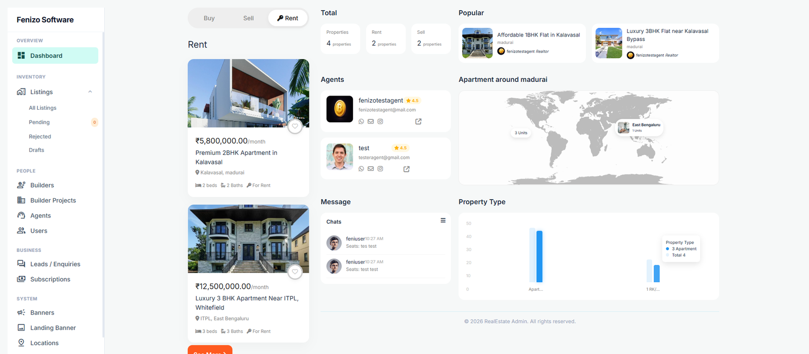 Admin Dashboard Rental