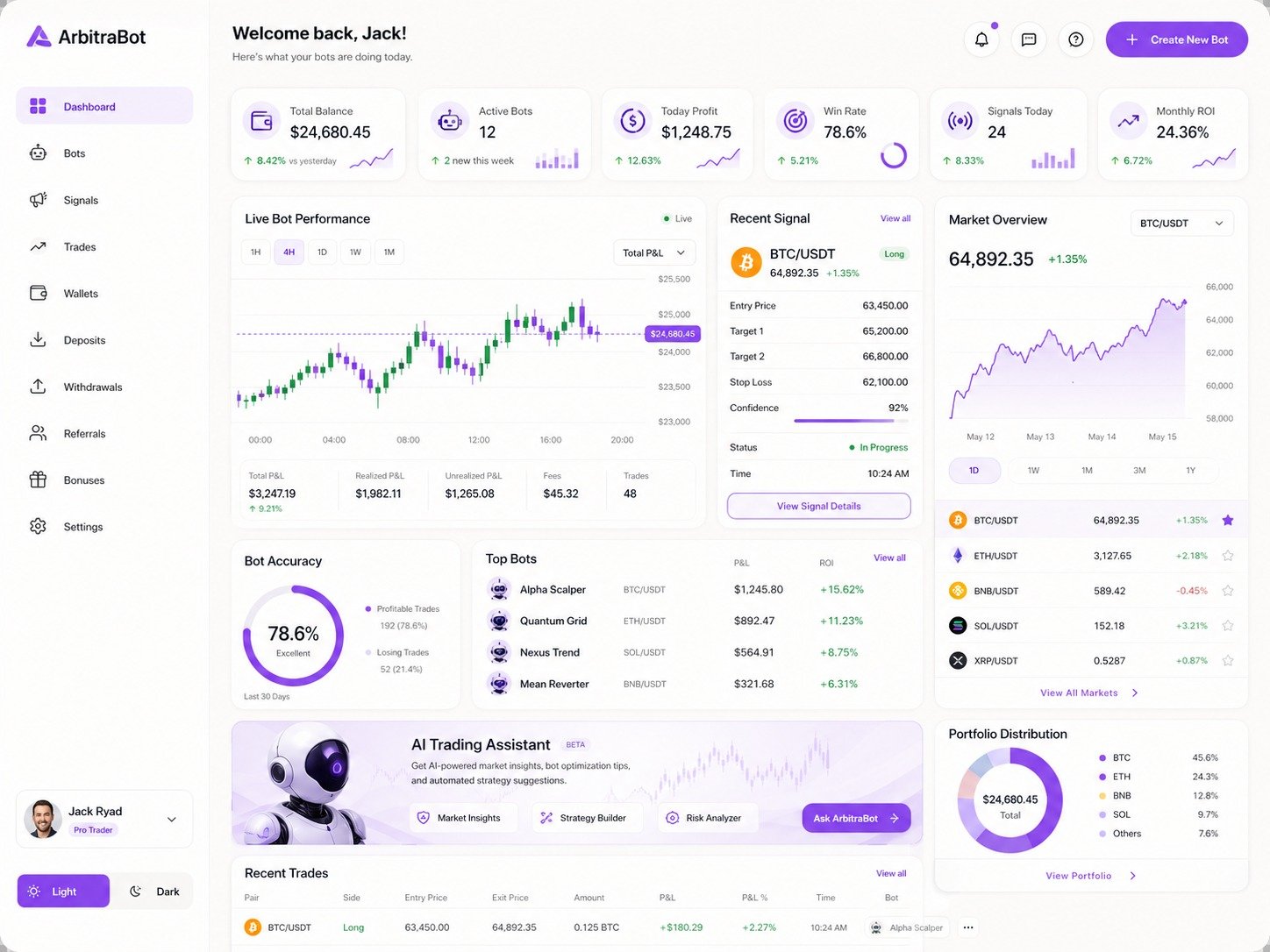 AI Trading Bot MLM Software dashboard