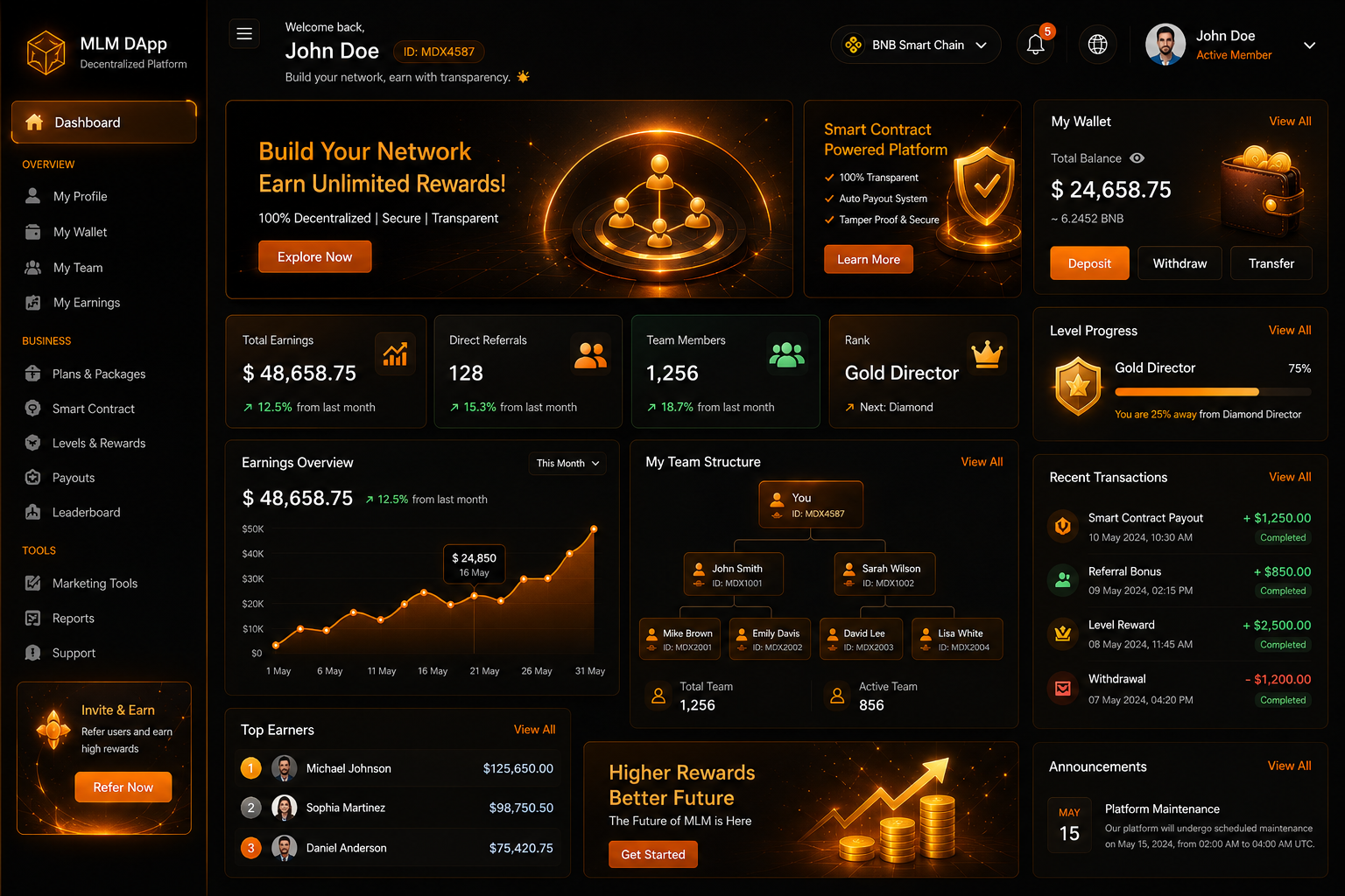 Decentralized MLM DApp smart user dashboard