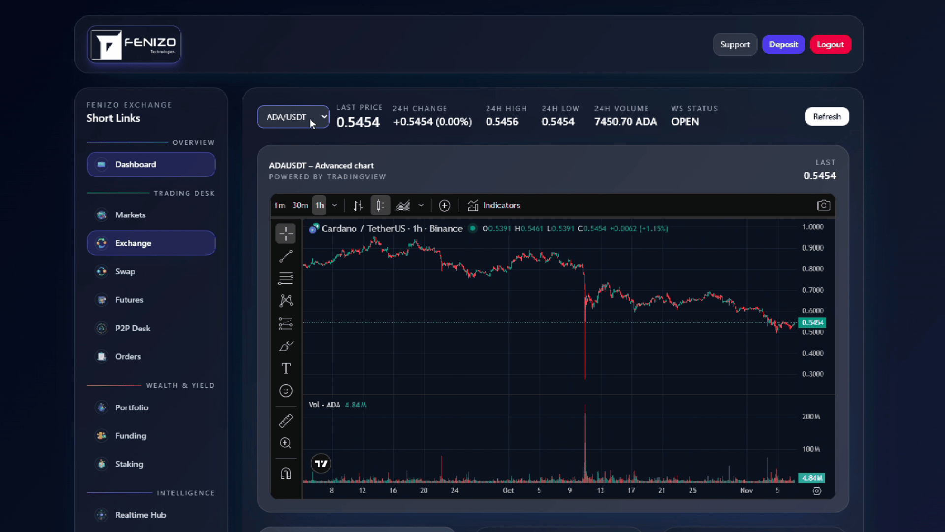 Digital Asset Exchange Demo