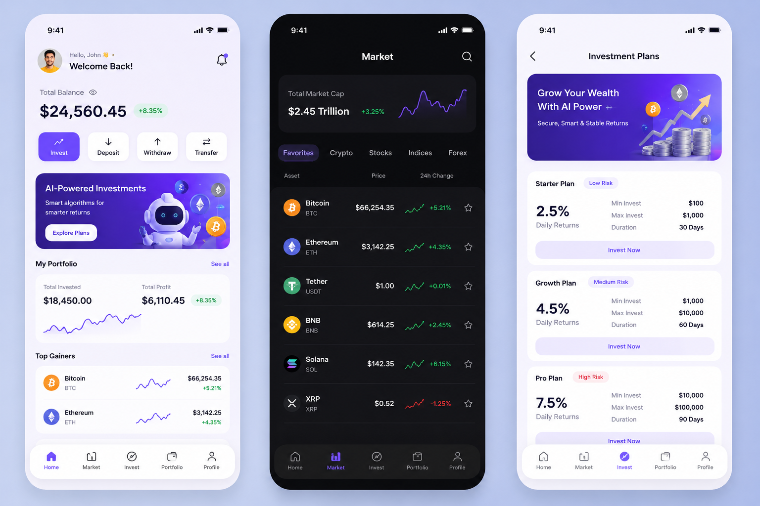 Hyip admin dashboard