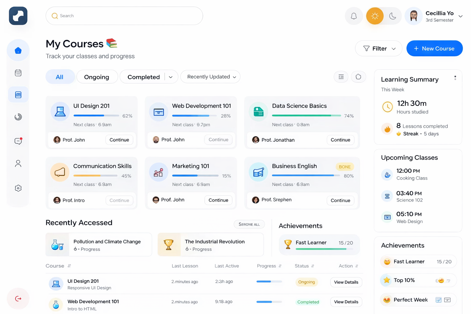 Online learning dashboard overview