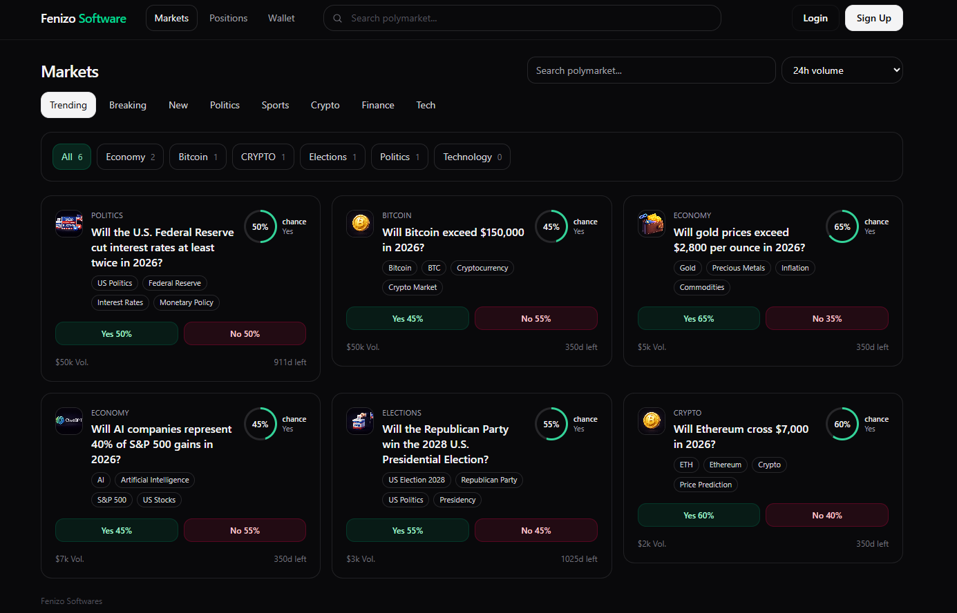 Prediction Market Development Company