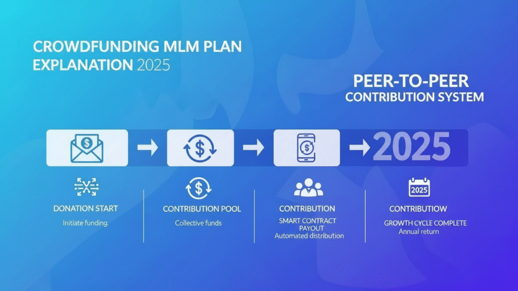 Crowdfunding MLM Plan Explained – Guide