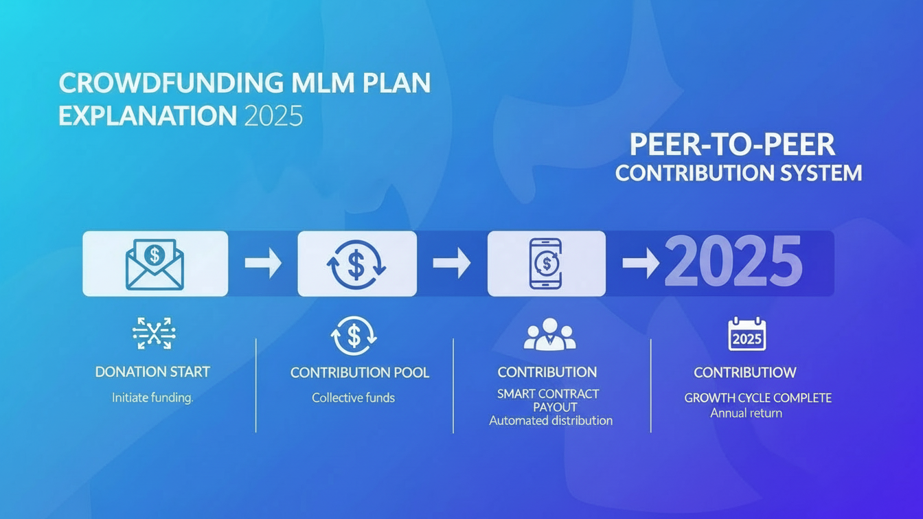 Crowdfunding-MLM-plan-explanation