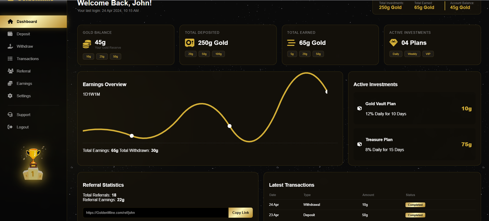 Gold HYIP Investment Script Template – Complete ROI Platform