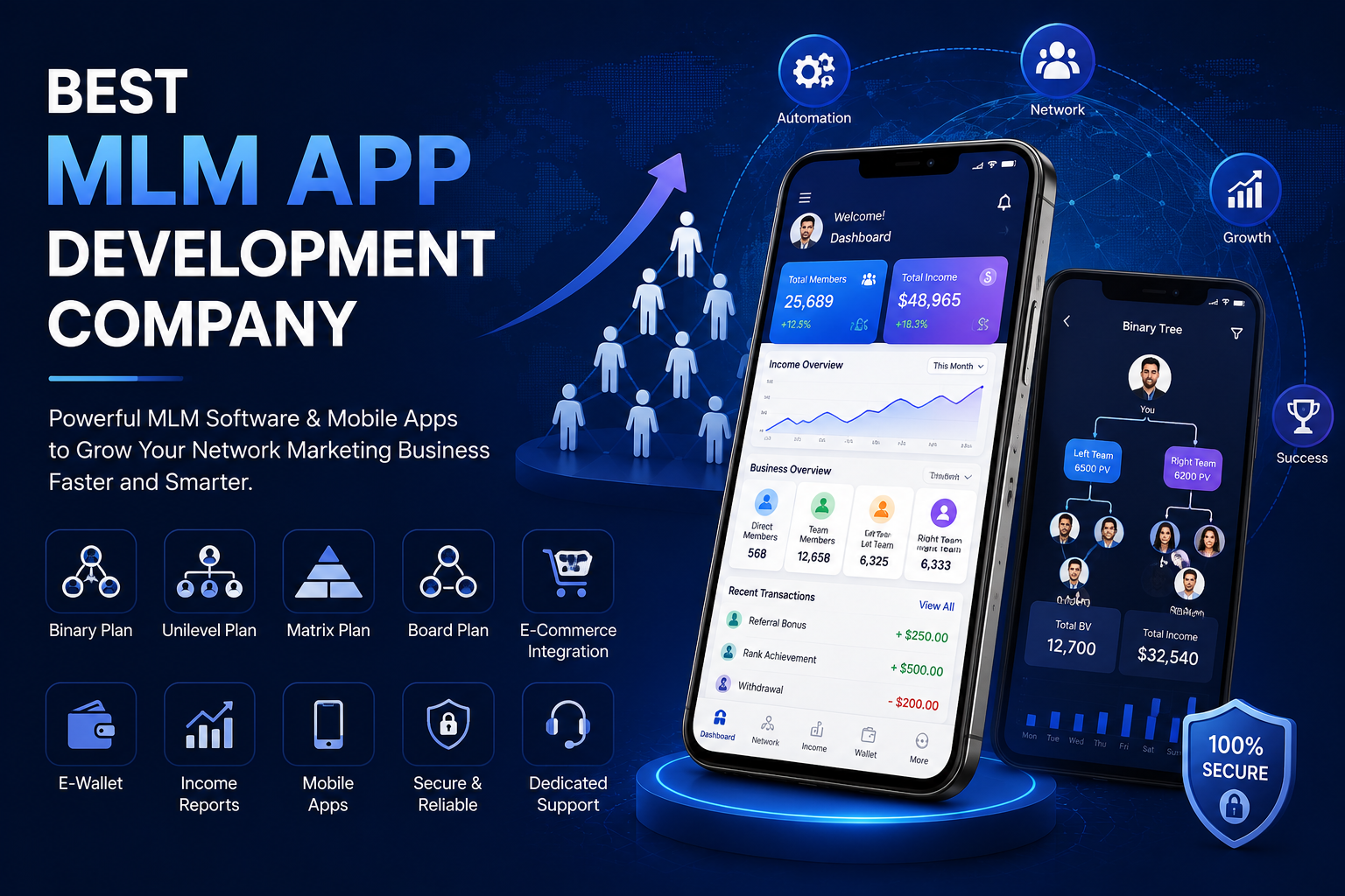 MLM-app-development